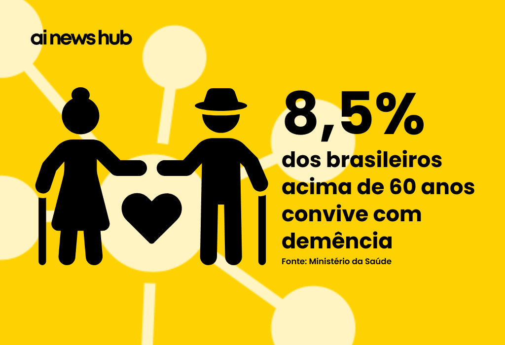 Infográfico mostrando como uma ferramenta de IA para detectar demência identificar sinais precoces da doença ao analisar imagens da retina.