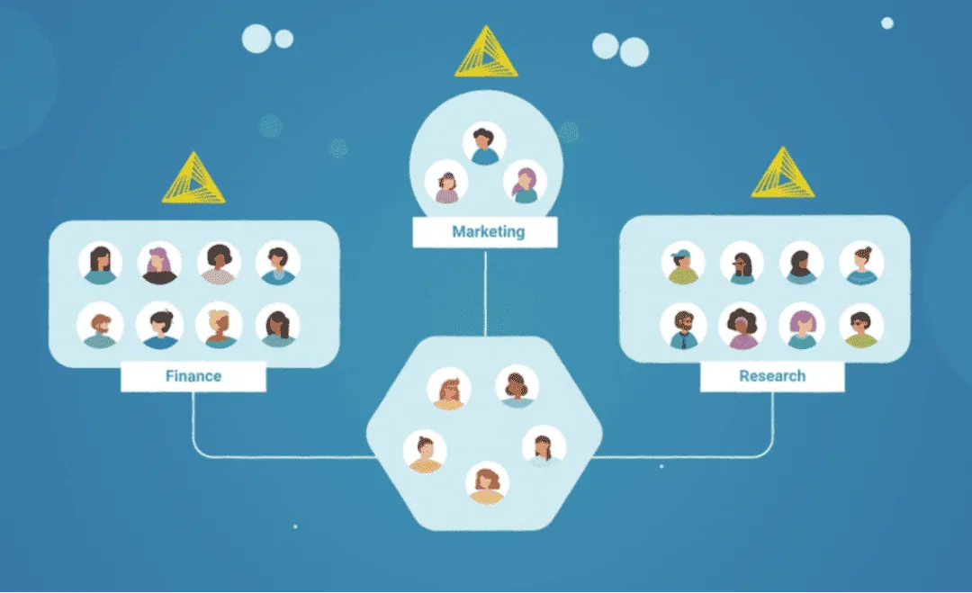 Ilustração mostrando a estrutura de equipes no KNIME, conectando os departamentos de marketing, finanças e pesquisa.